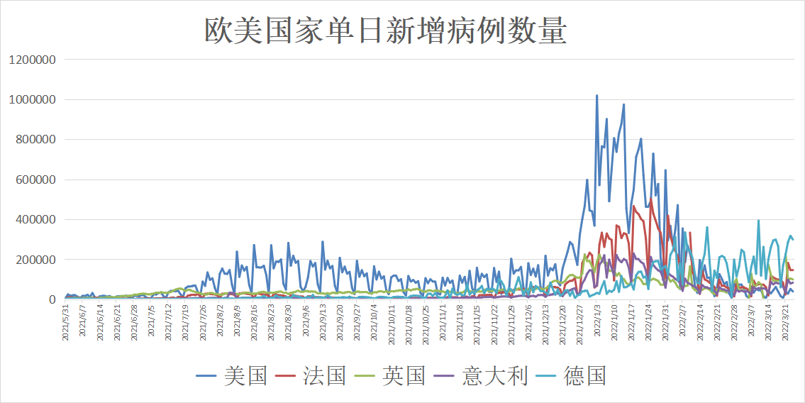 全球疫情观察，外国新疫情最新通报