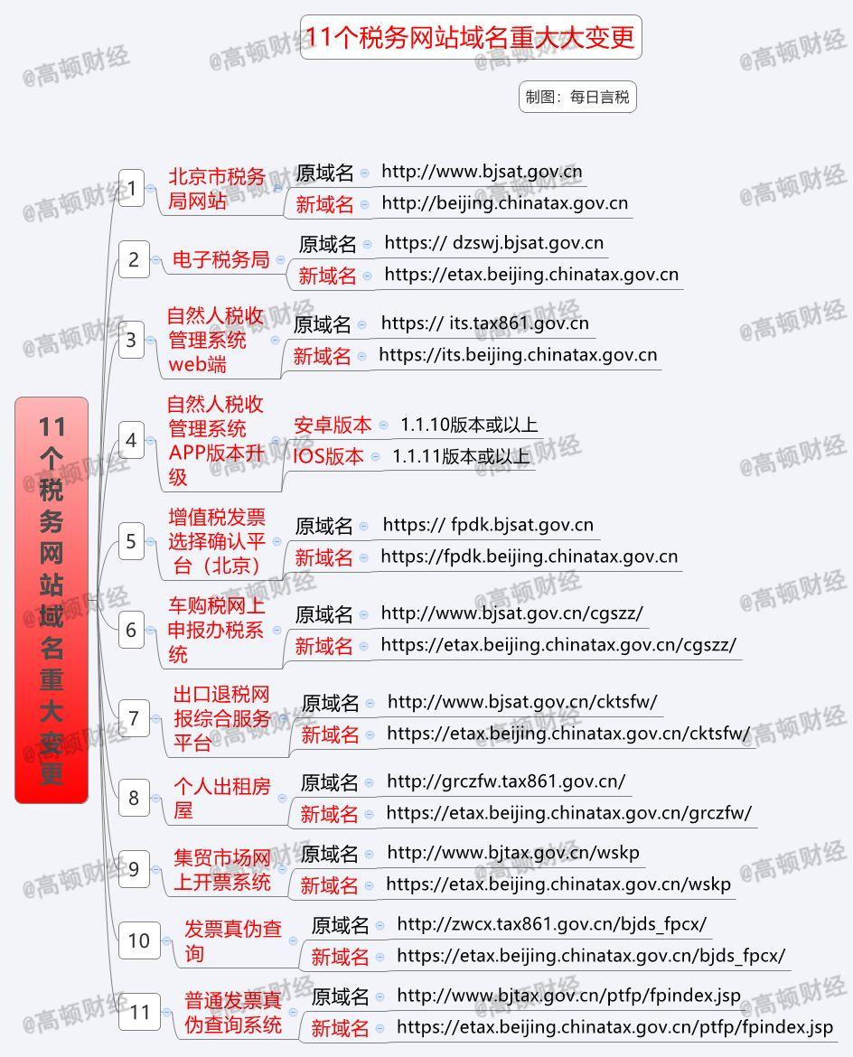 最新域名紧急访问升级，提升用户体验与安全性的双重保障