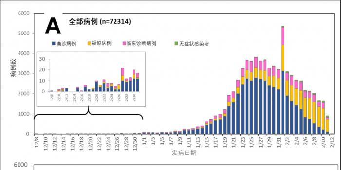 中国肺炎疫情最新病例分析报告