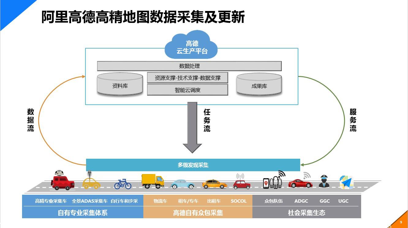 2018最新高德地图，探索未知，引领未来