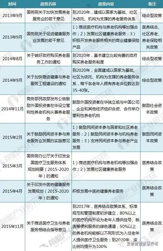 2019国家最新养老政策解读与展望