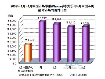 今日苹果手机市场最新行情解析