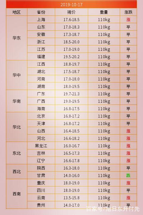 甘肃最新猪价行情分析