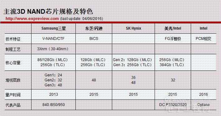 探索时尚新潮流——3D最新布衣