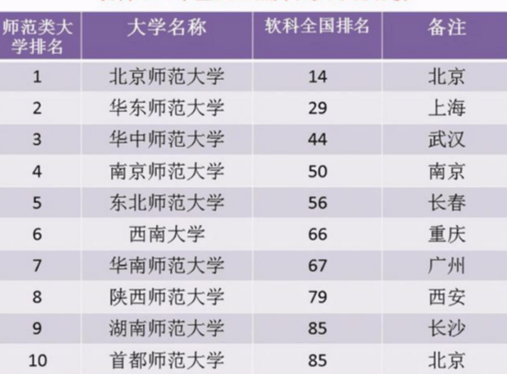 最新大学国内排名揭晓