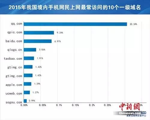 探索网络新领域——骚妇网最新域名解析