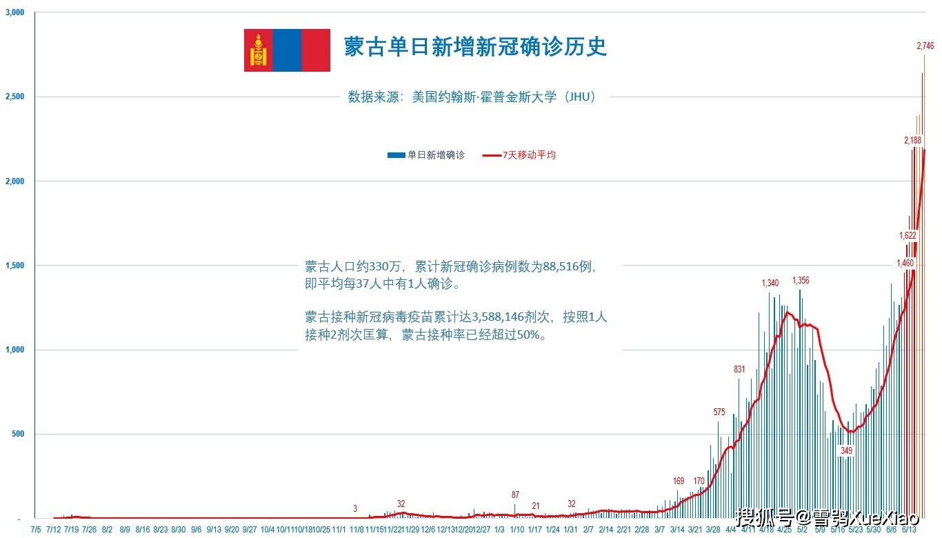 全球疫情最新实数解析