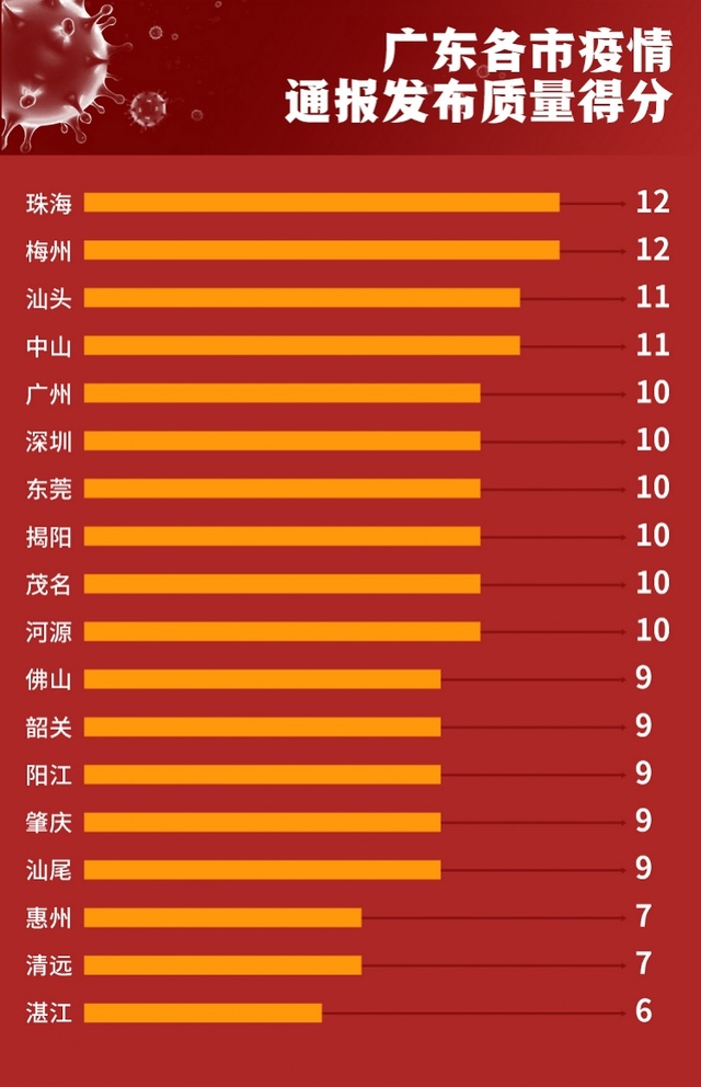 广州疫情最新通报深度解析