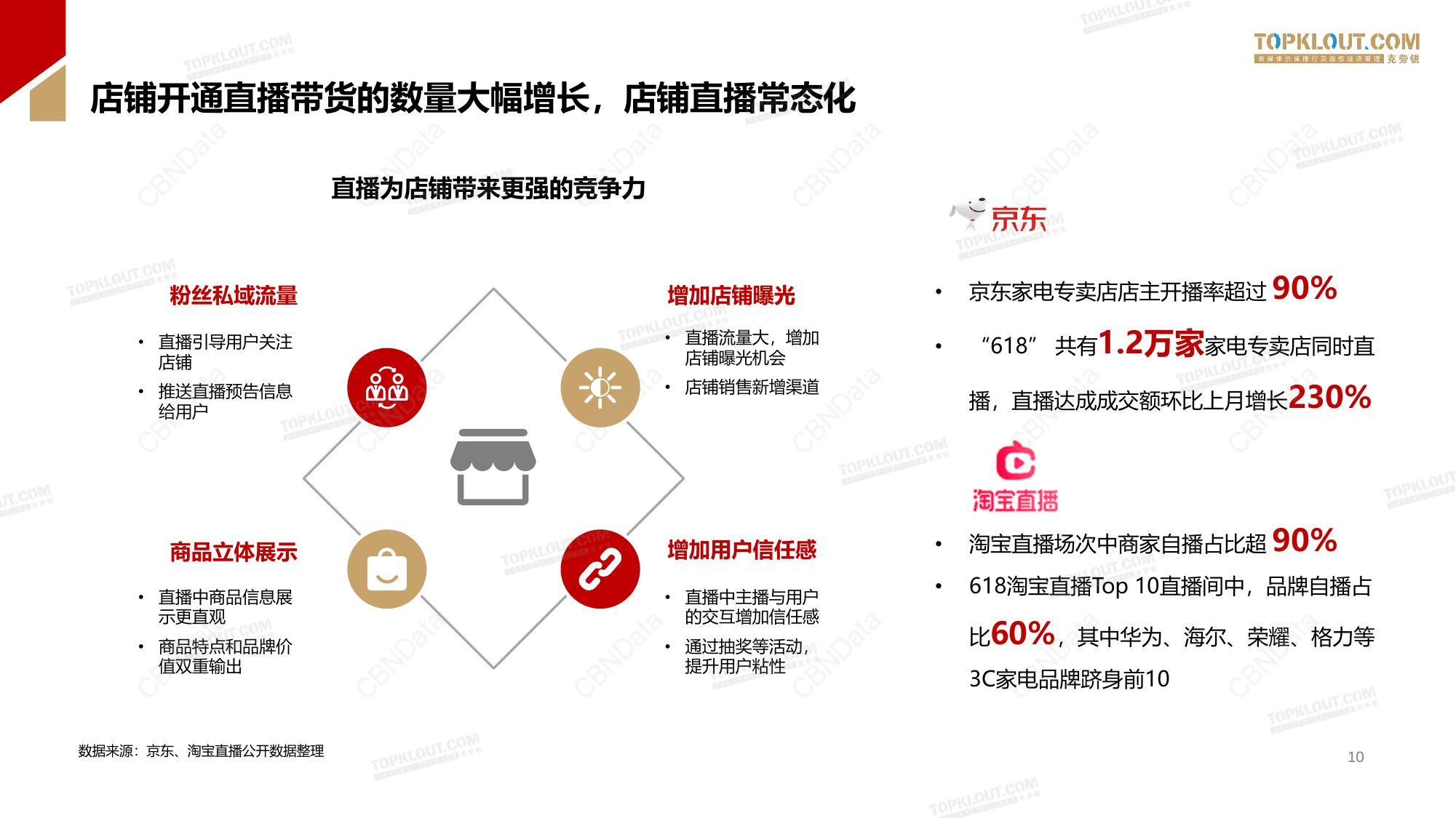 直播带货行业最新数据解析