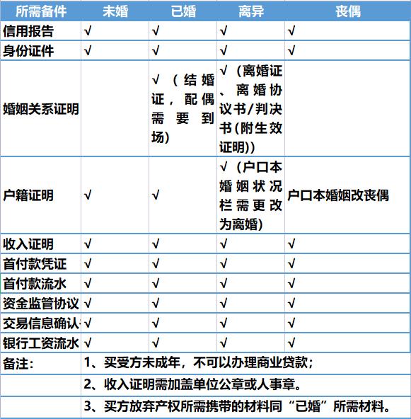 最新贷款银行利率解析