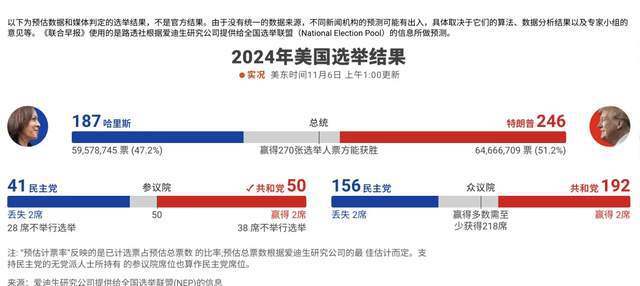 美大选最新统计结果深度解析