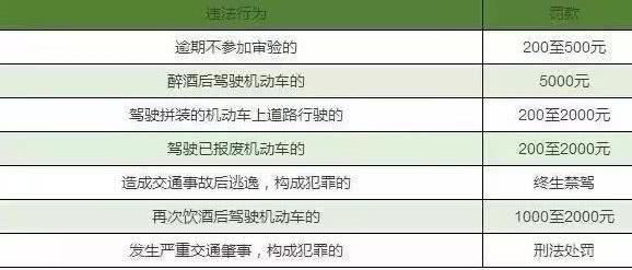 机动车最新扣分规则解析