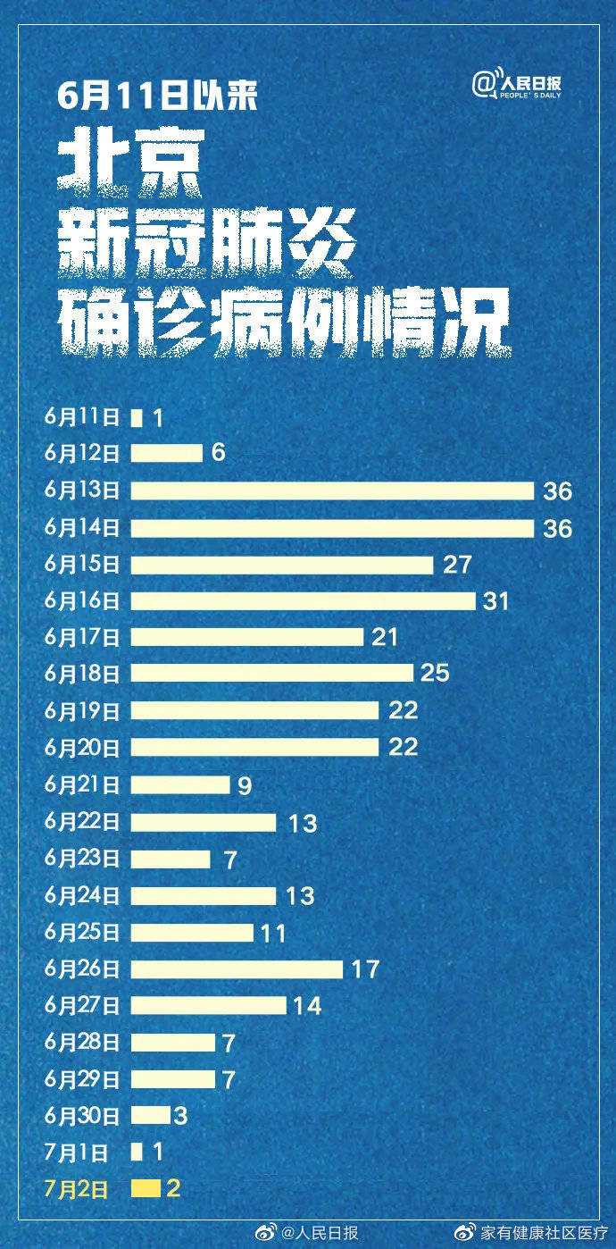 北京疫情最新报告情况深度解析