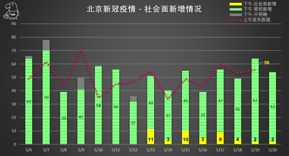 北京疫情最新动态分析——以16日为例