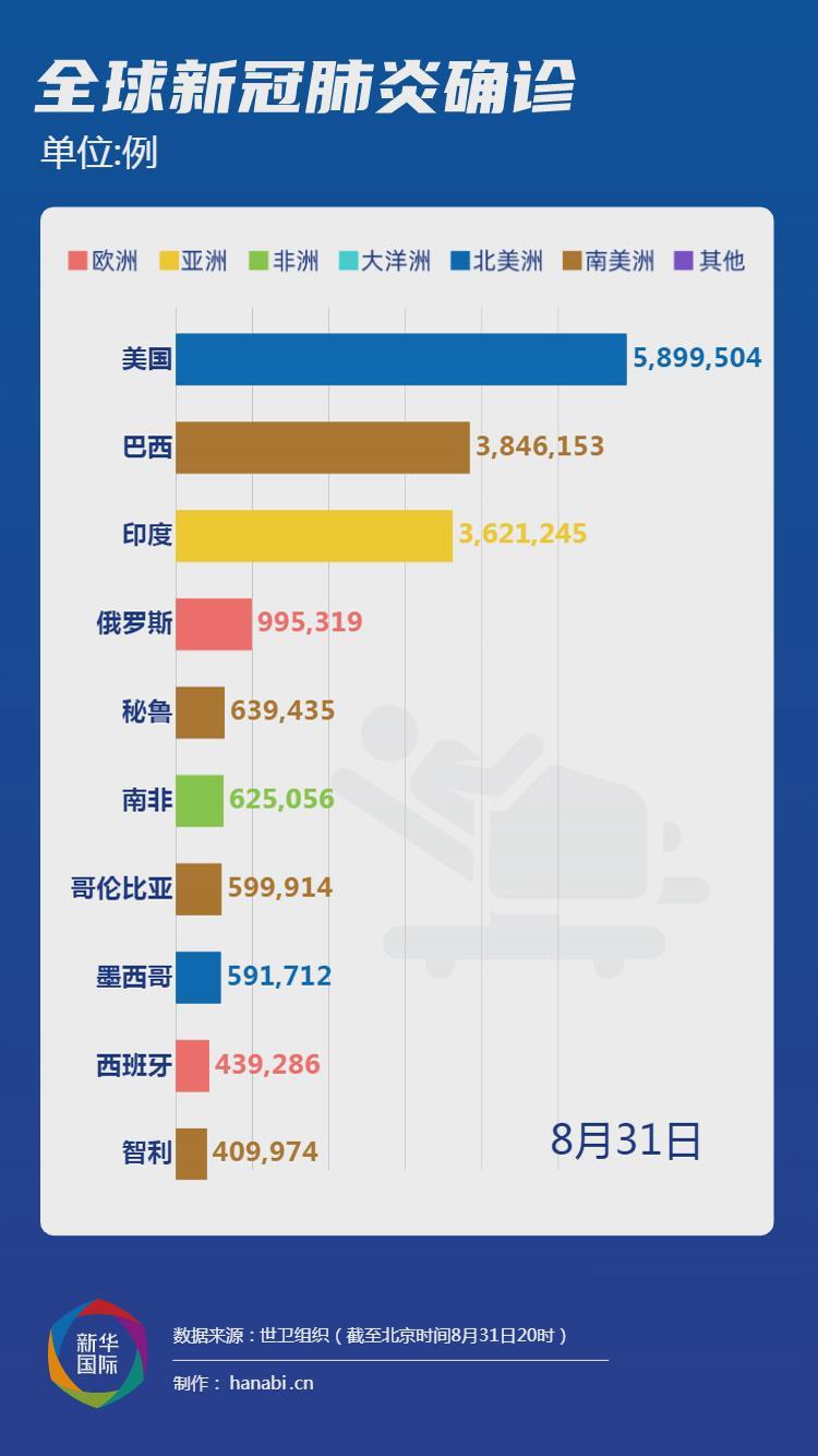 美国肺炎最新疫情全国概览