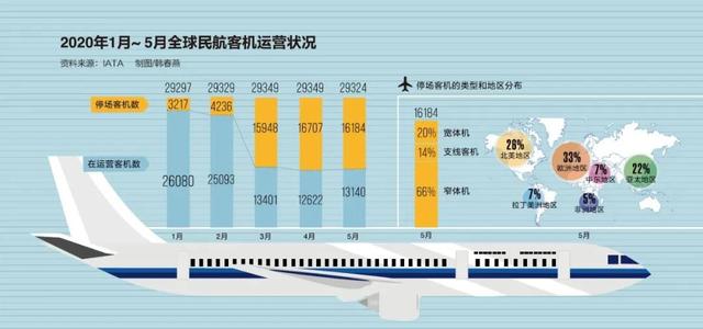 疫情下的航空业，最新动态与挑战