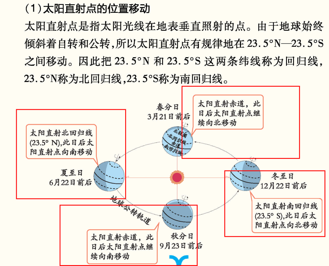 最新发热病症的深度解析与应对策略