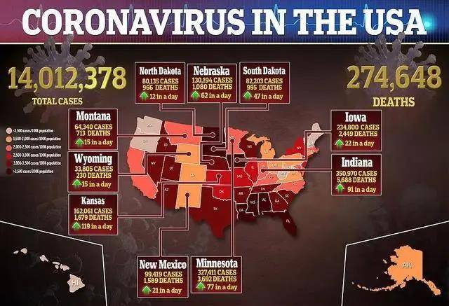 最新美国肺炎疫情动态分析