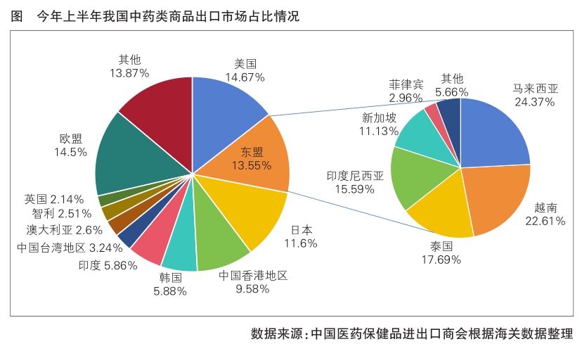 中国最新疫情形势分析