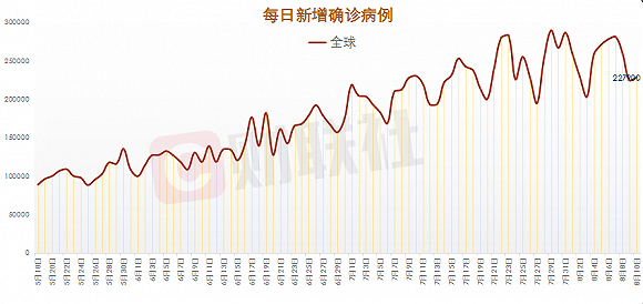 疫情死亡人数最新统计，全球视角下的严峻挑战