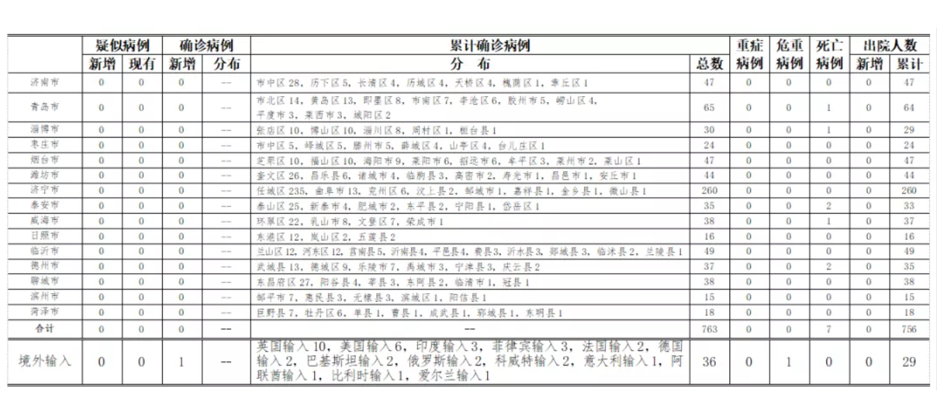 菲律宾确诊病例最新情况分析