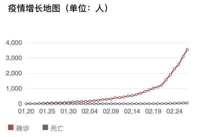 全球疫情最新确诊数，全球共同面临的挑战与应对策略