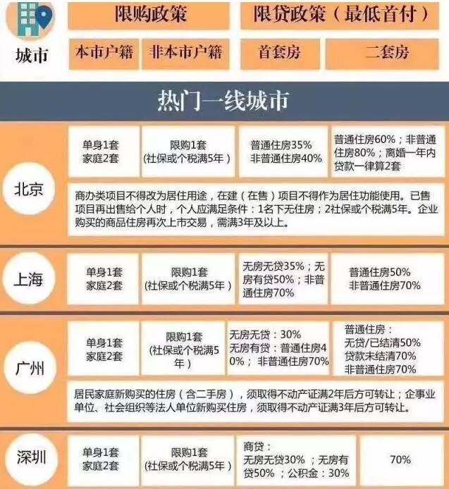 深圳最新限购细则出炉，楼市调控新篇章