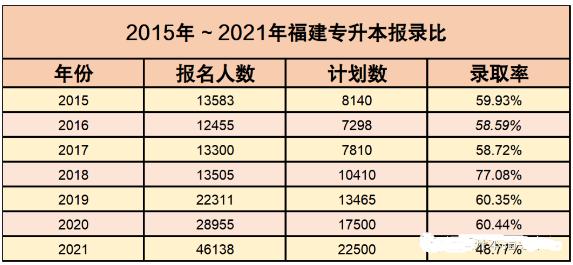 最新福建本科录取情况深度解析