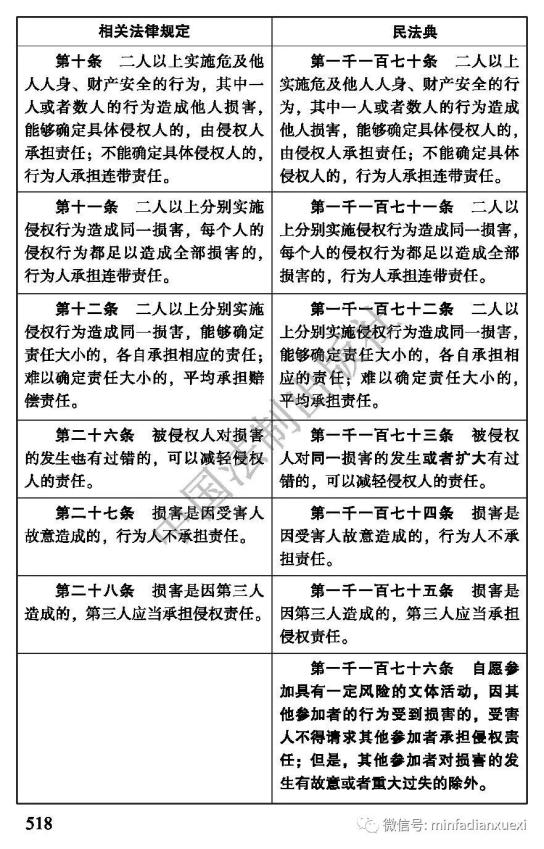 民规最新版——引领社会规范的新篇章