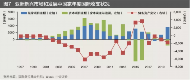 外资最新消息，全球资本流动与市场影响分析