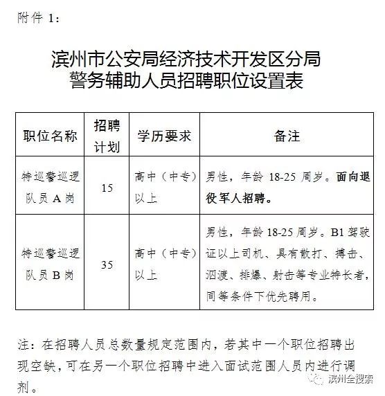 滨州信息招聘最新信息