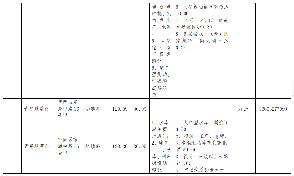 最新中国地震网，守护人民安全，监测地震动态