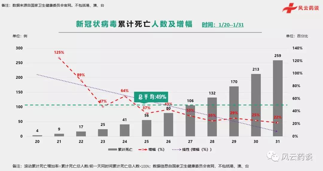 全球疫情最新数据，国际今日疫情概览