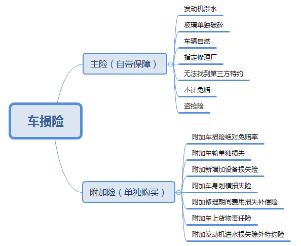 全面解析最新版车损保险