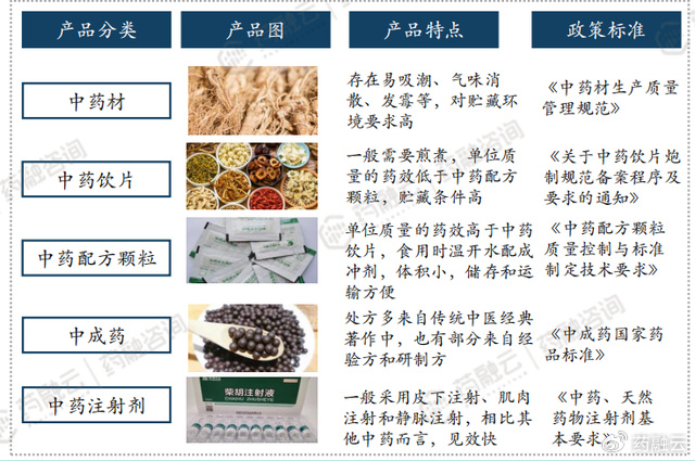 中药最新科技，传统与现代科技的完美融合