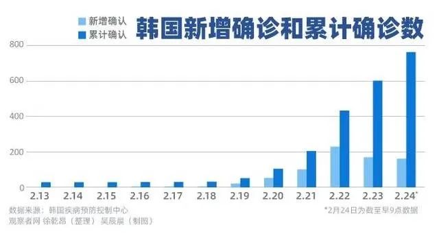 韩园疫情最新数据深度解析