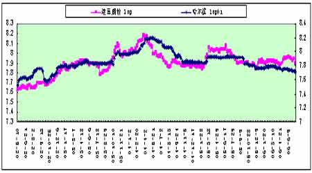 最新大豆价格动态分析