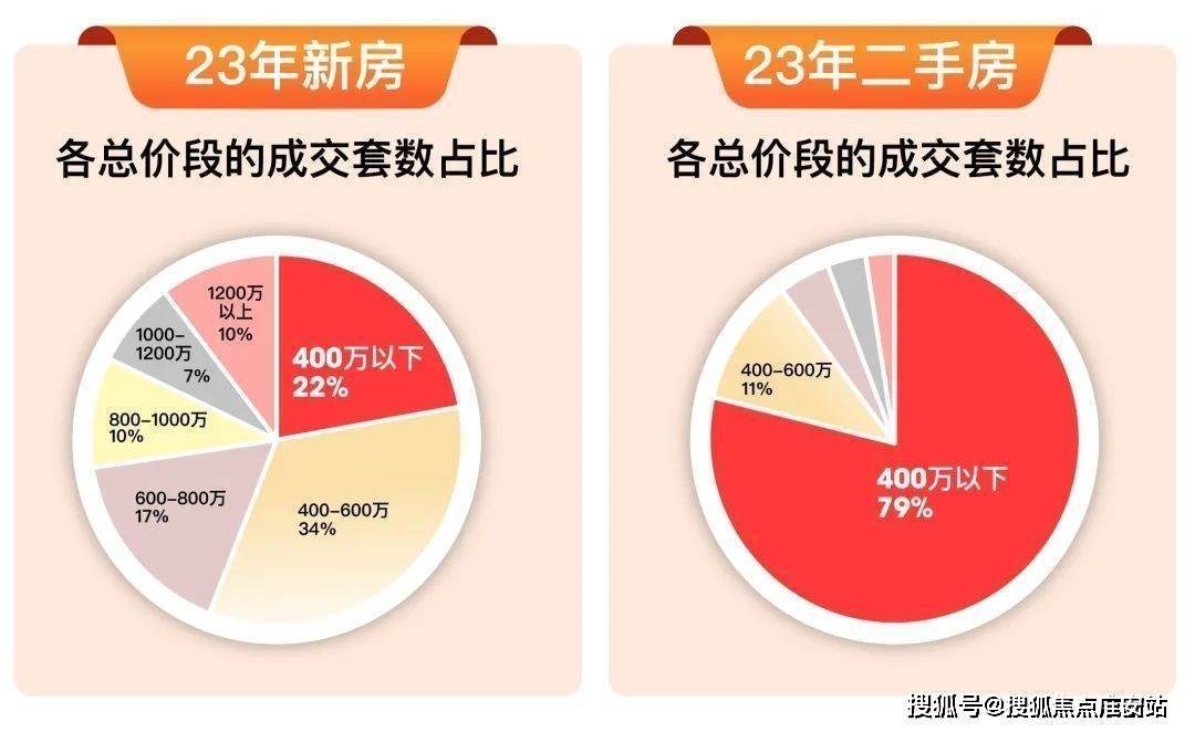 最新二手别墅，市场新宠的深度解析