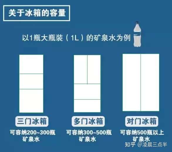 最新款冰箱尺寸，选购与使用指南