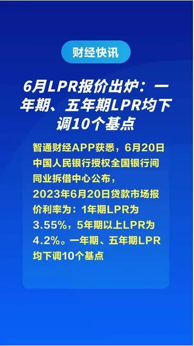 LPR利率最新报价日，市场动态与利率走势分析