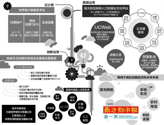 阿里巴巴最新爆料，全球电商巨头的新动向与未来展望