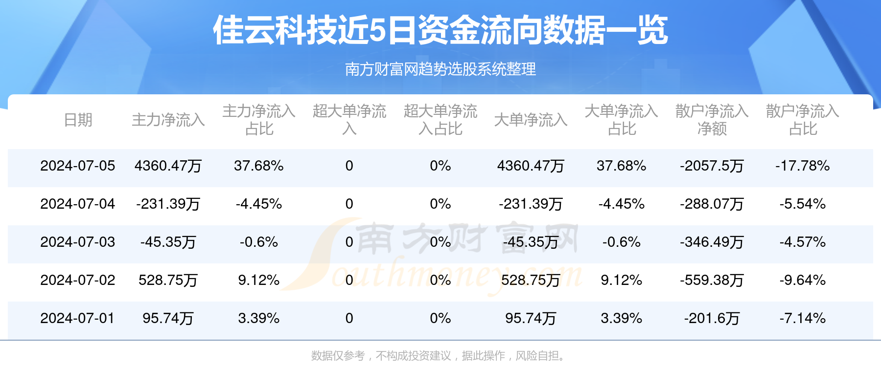 佳云科技最新分析报告