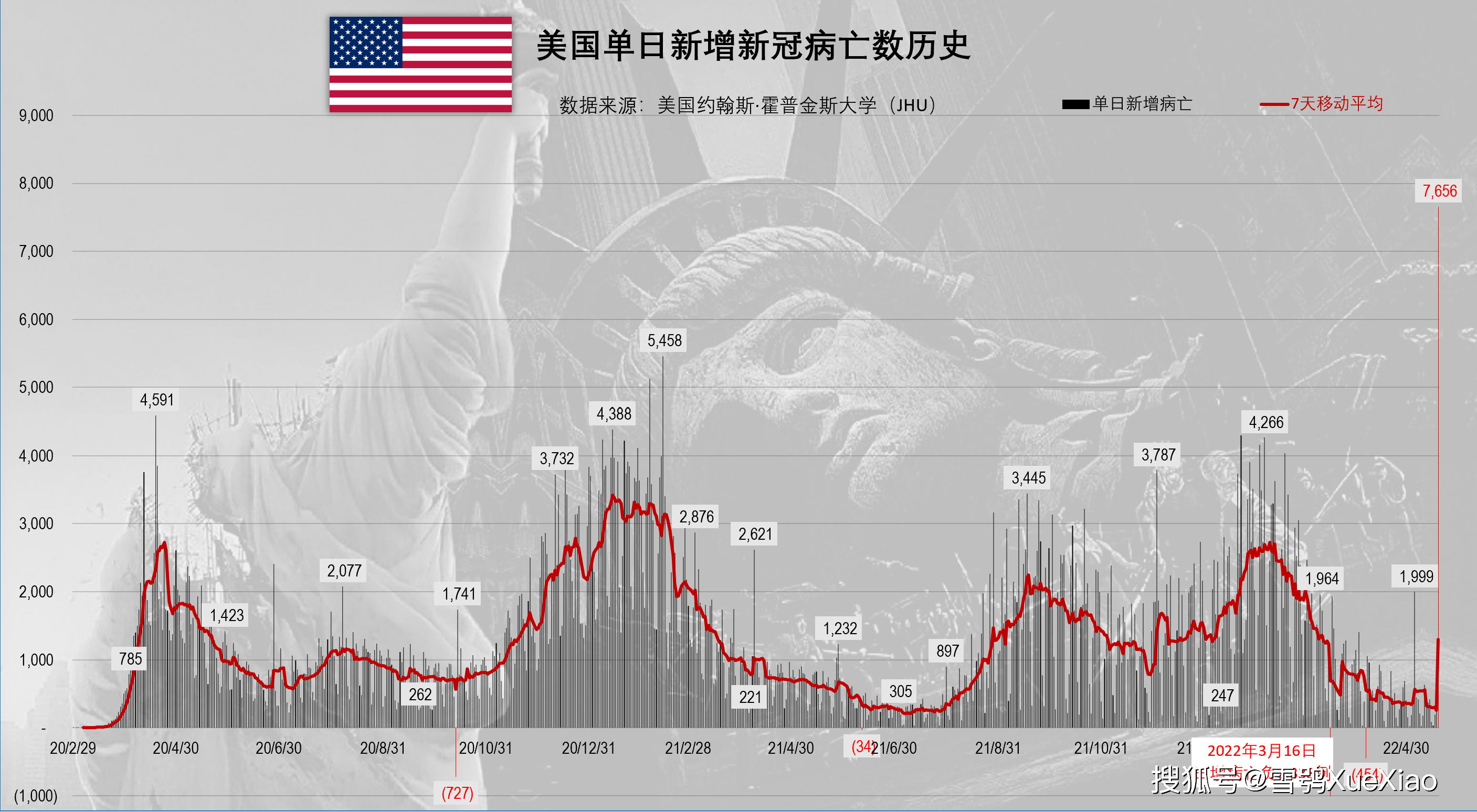 美国疫情最新数据解析