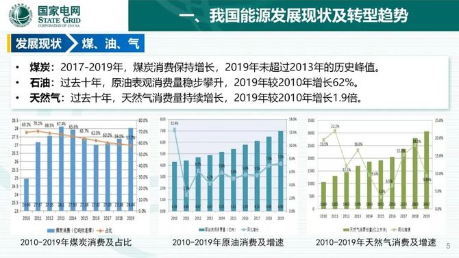 气改电最新信息，能源变革的步伐与未来展望