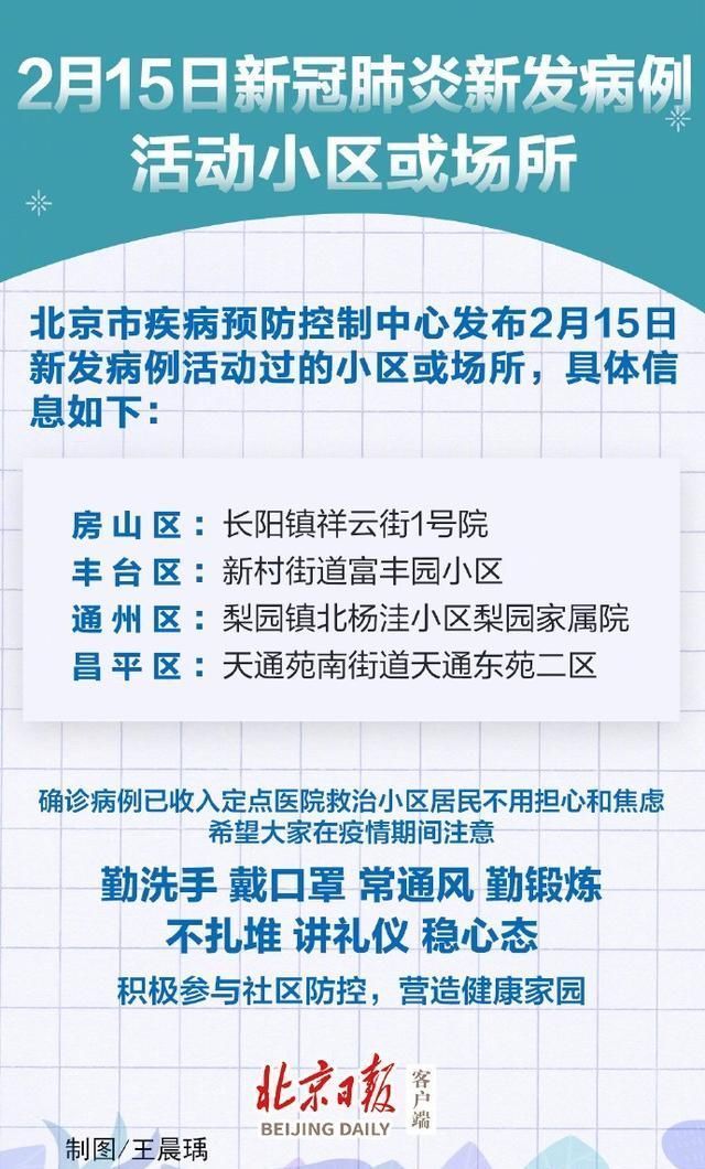 北京疫情确诊小区最新情况报告