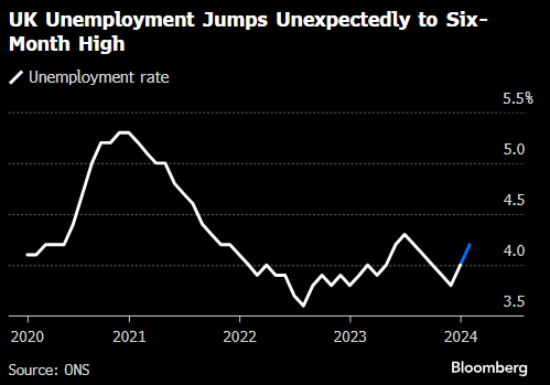 英国最新失业率揭晓，经济形势的深度解析