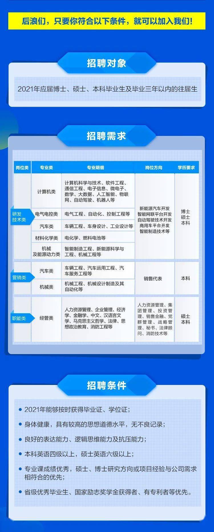 郫都最新直招——探索机遇与挑战