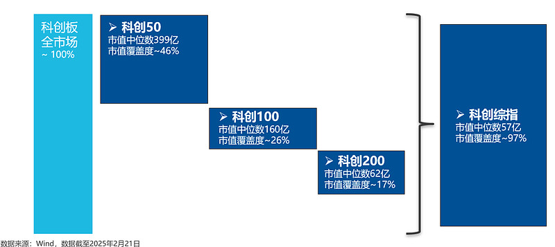 科创集团最新现状分析