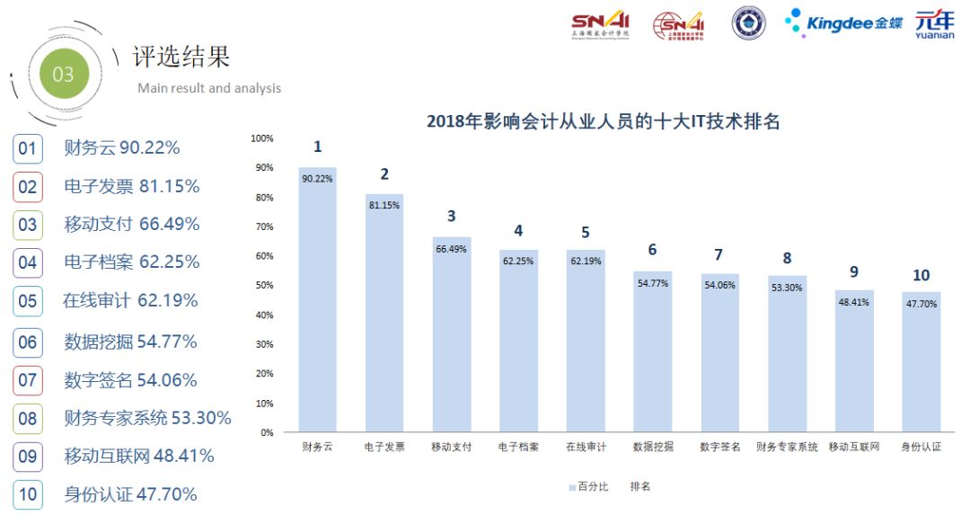 美大选最新投票结果揭晓，分析背后的政治风云