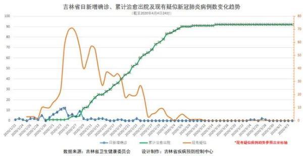 吉林最新新冠肺炎，疫情现状与应对策略